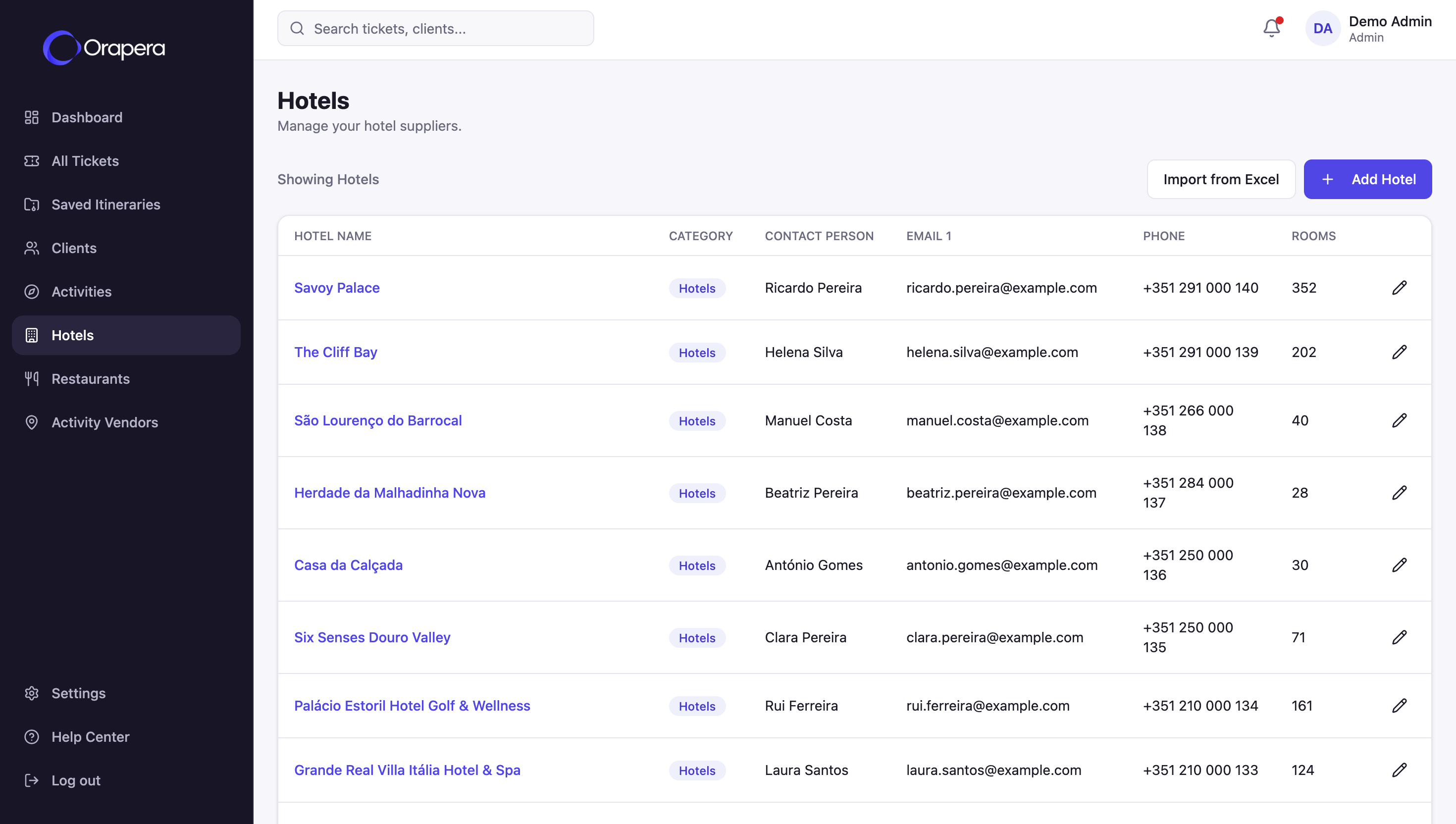 Orapera Hotels inventory for DMCs